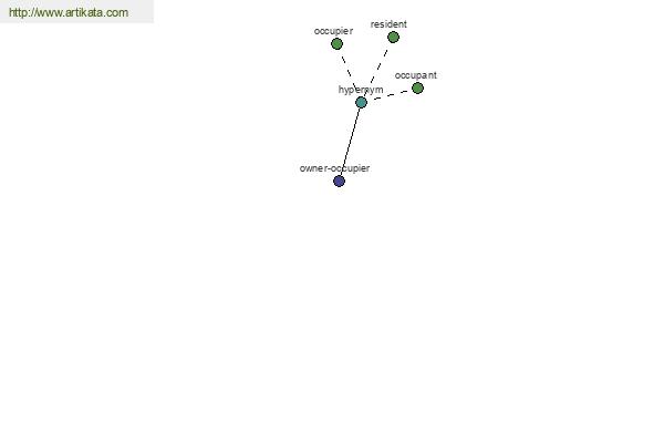 click for definition