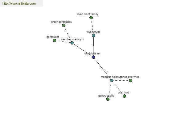 click for definition