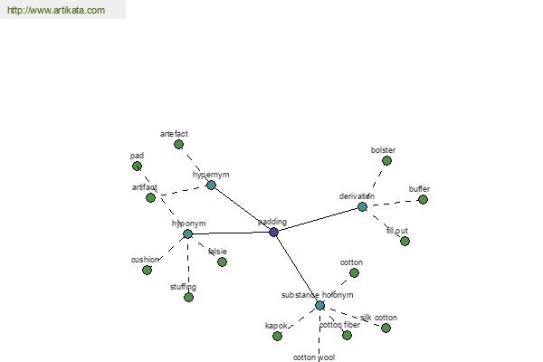 click for definition