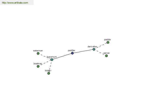 click for definition