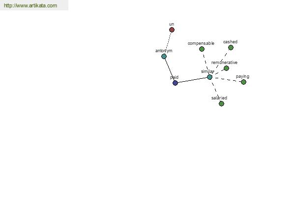 click for definition