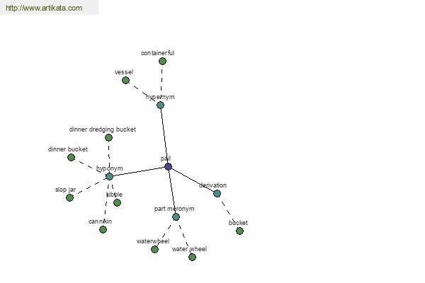 click for definition