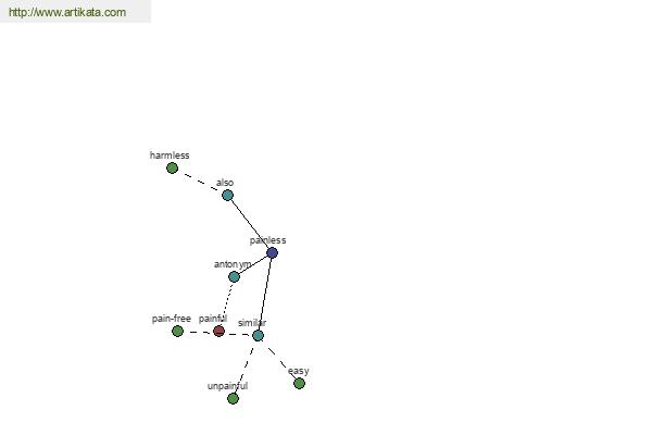 click for definition