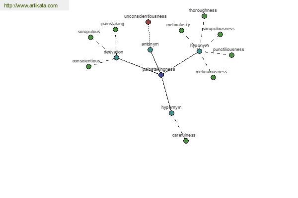 click for definition