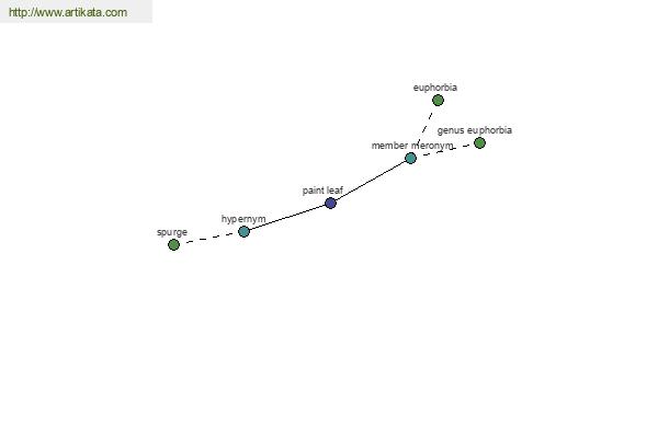 click for definition