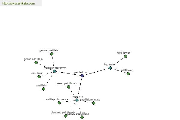 click for definition