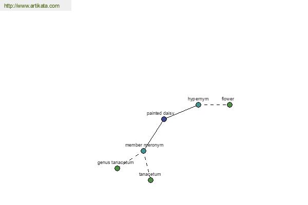 click for definition