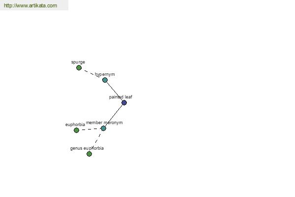 click for definition