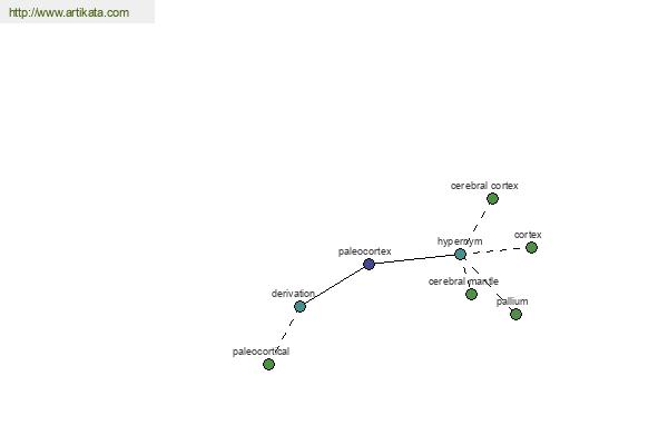 click for definition