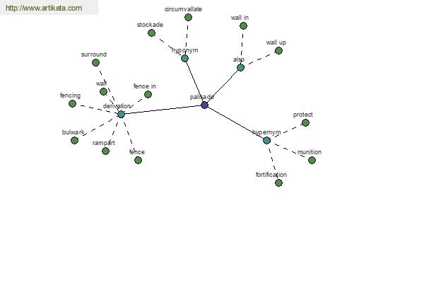 click for definition