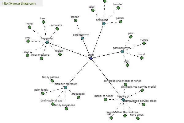 click for definition