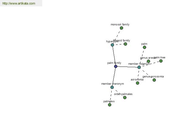 click for definition