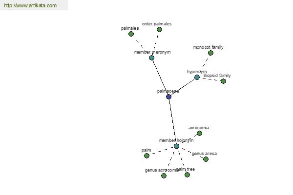 click for definition