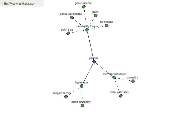 click for definition