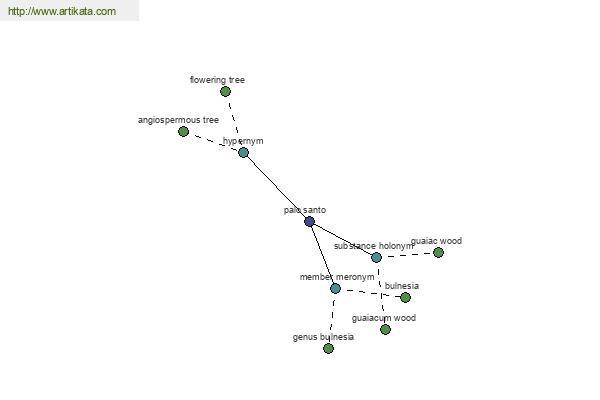 click for definition