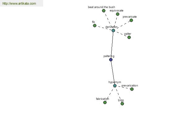 click for definition