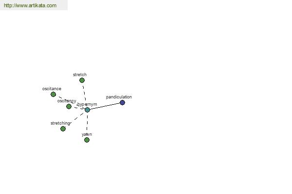 click for definition