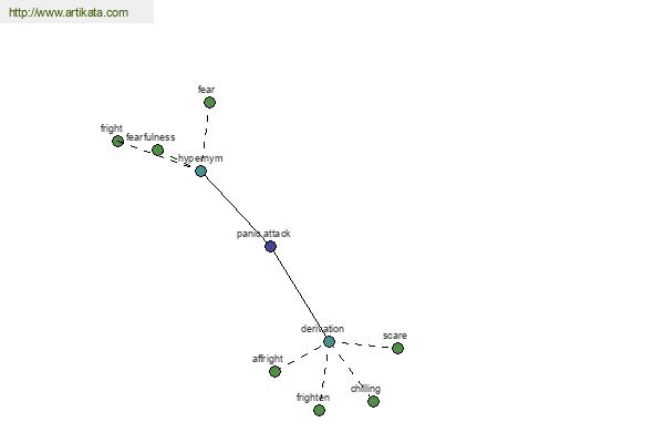 click for definition