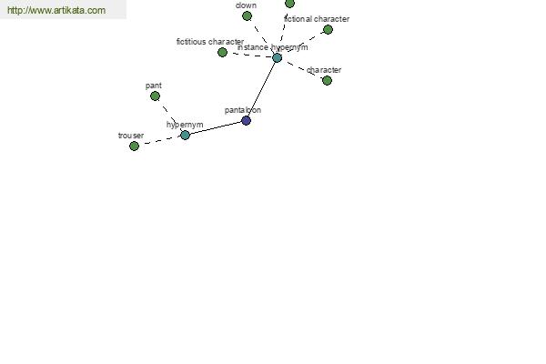 click for definition