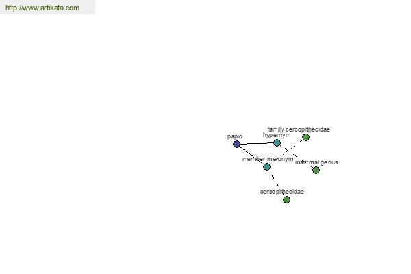 click for definition