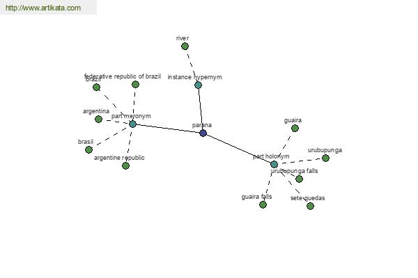 click for definition