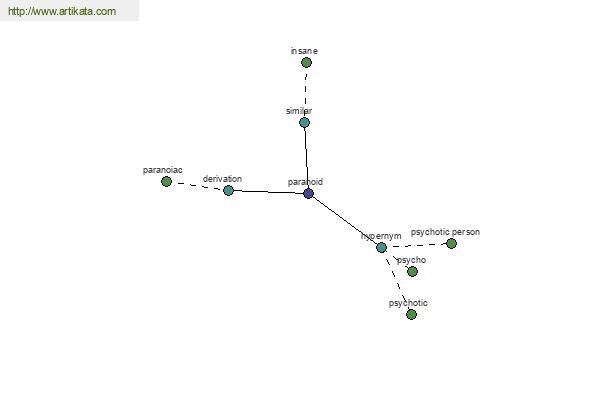 click for definition