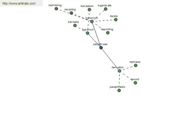 click for definition