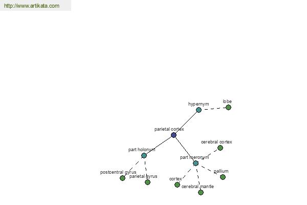 click for definition