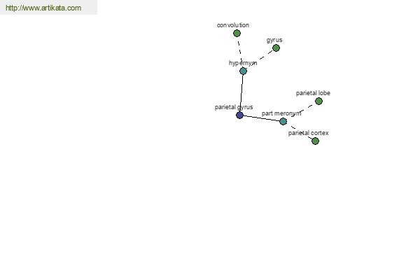 click for definition