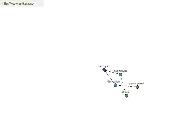 click for definition