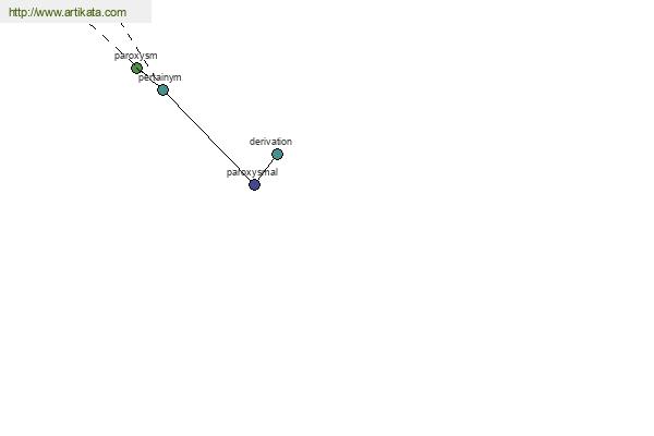 click for definition