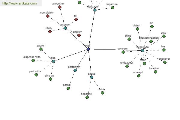 Sinonim Part Antonim Part Thesaurus Tesaurus