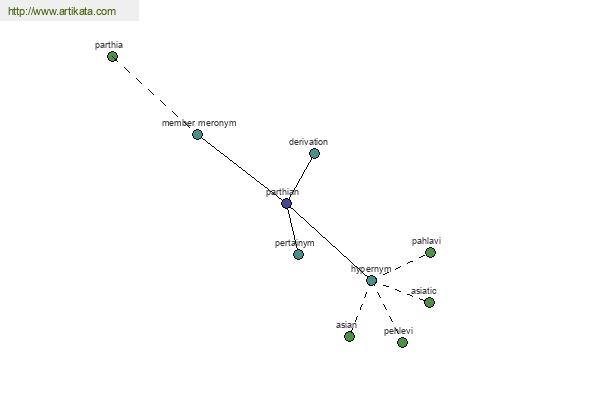 click for definition