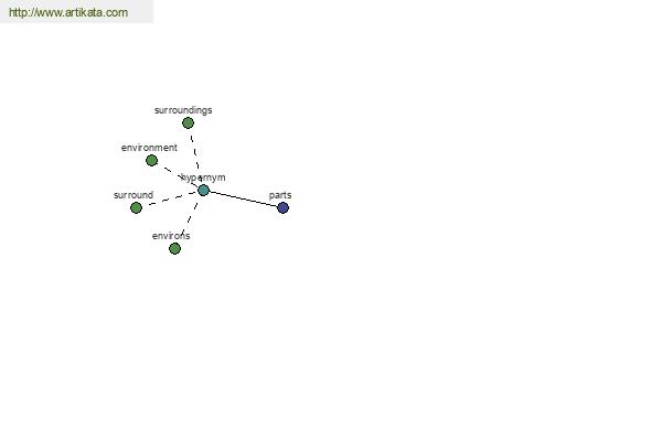 click for definition