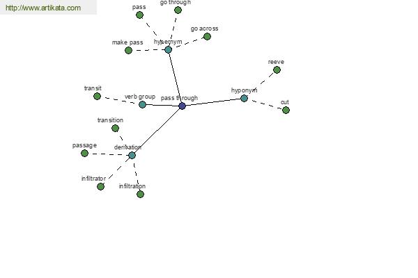 click for definition