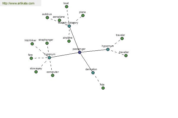 click for definition