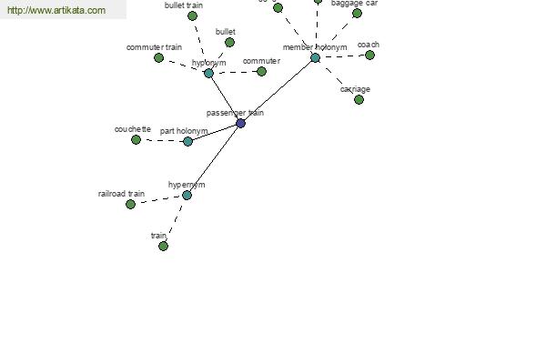 click for definition