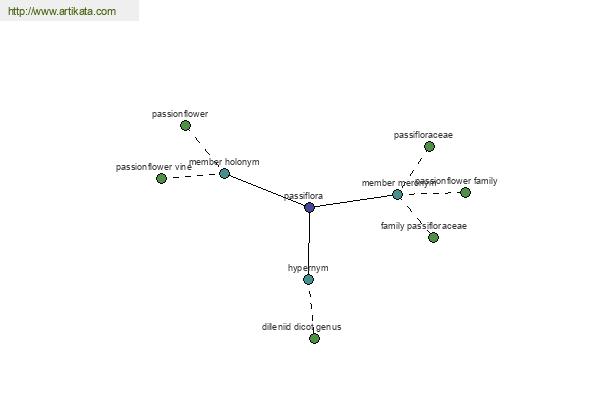 click for definition