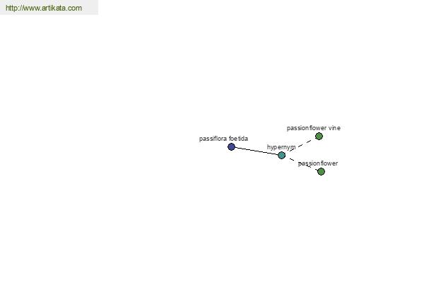 click for definition