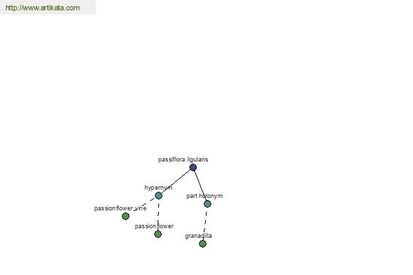 click for definition