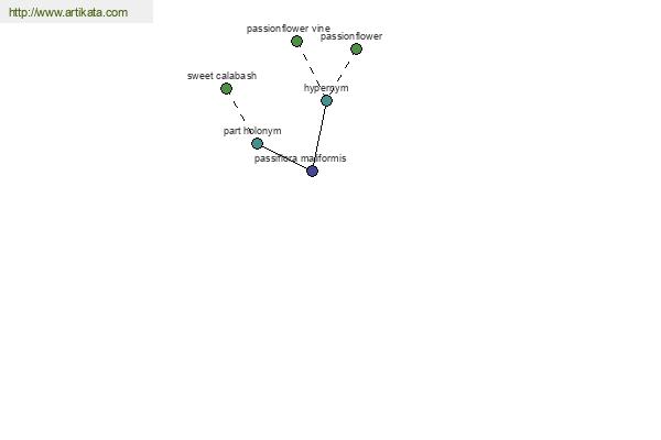 click for definition