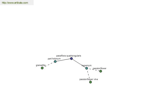 click for definition