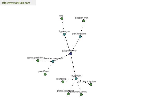 click for definition