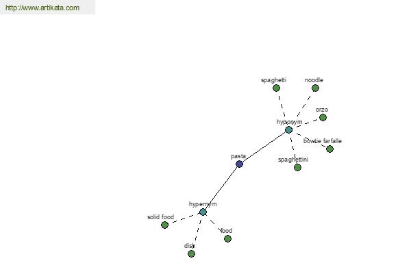 click for definition