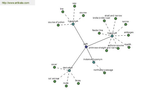 click for definition