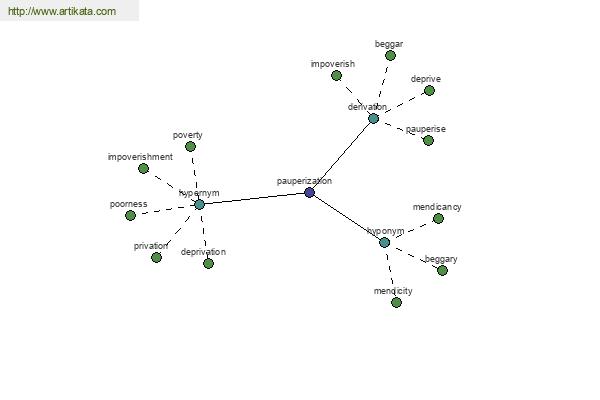 click for definition