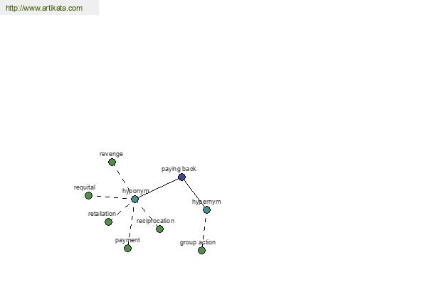 click for definition