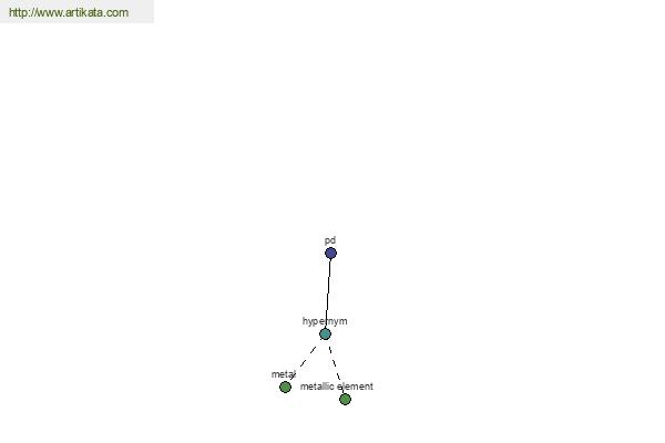 click for definition