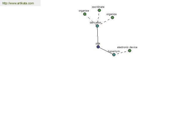 click for definition