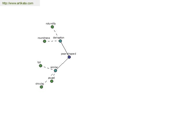 click for definition